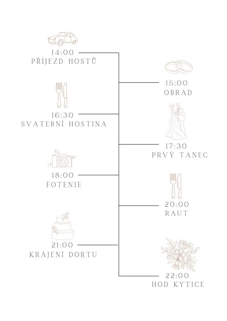 Harmonogram svatebního dne Radka a Honza
